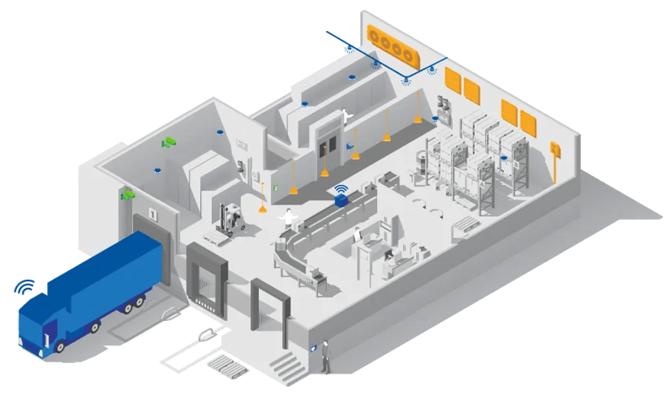 Beveiliging Logistiek