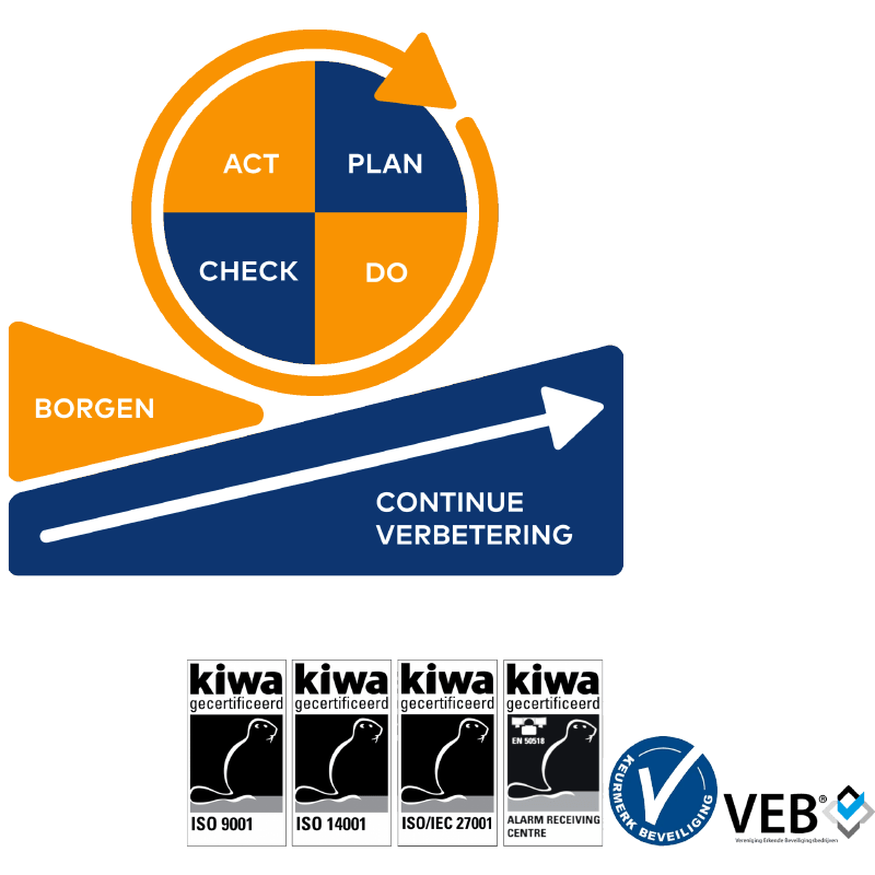 iso certificeringen beveiligingsbedrijf schipper security