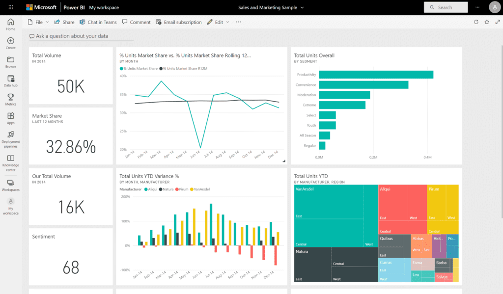 power bi dashboard